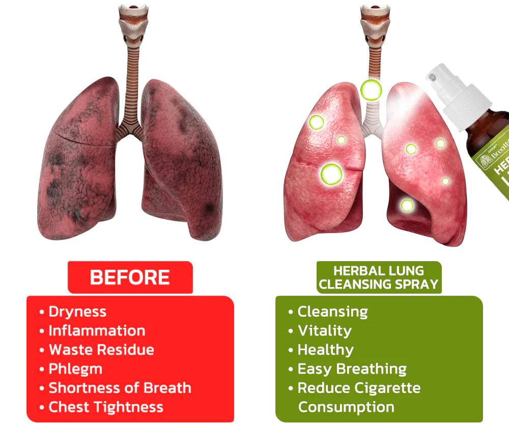 Detox Herbal Lung Cleansing Spray