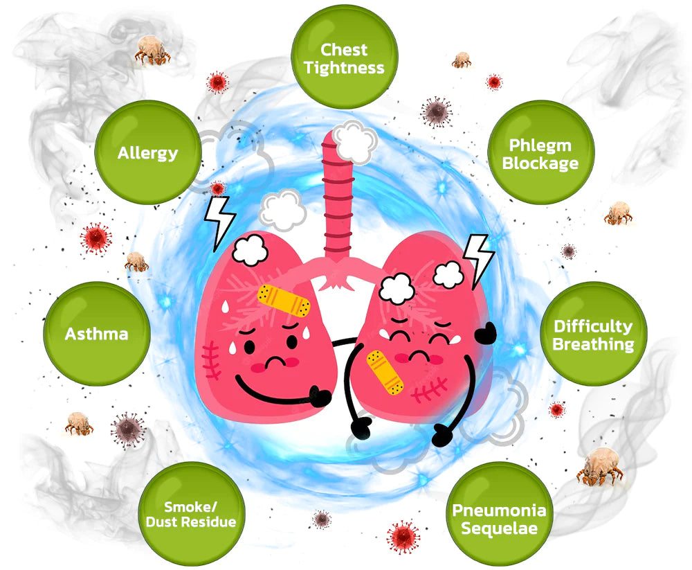 Detox Herbal Lung Cleansing Spray