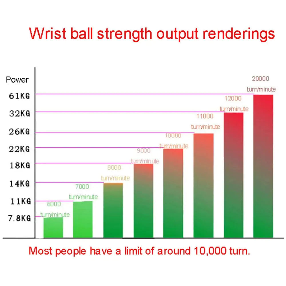 LED Wrist Ball