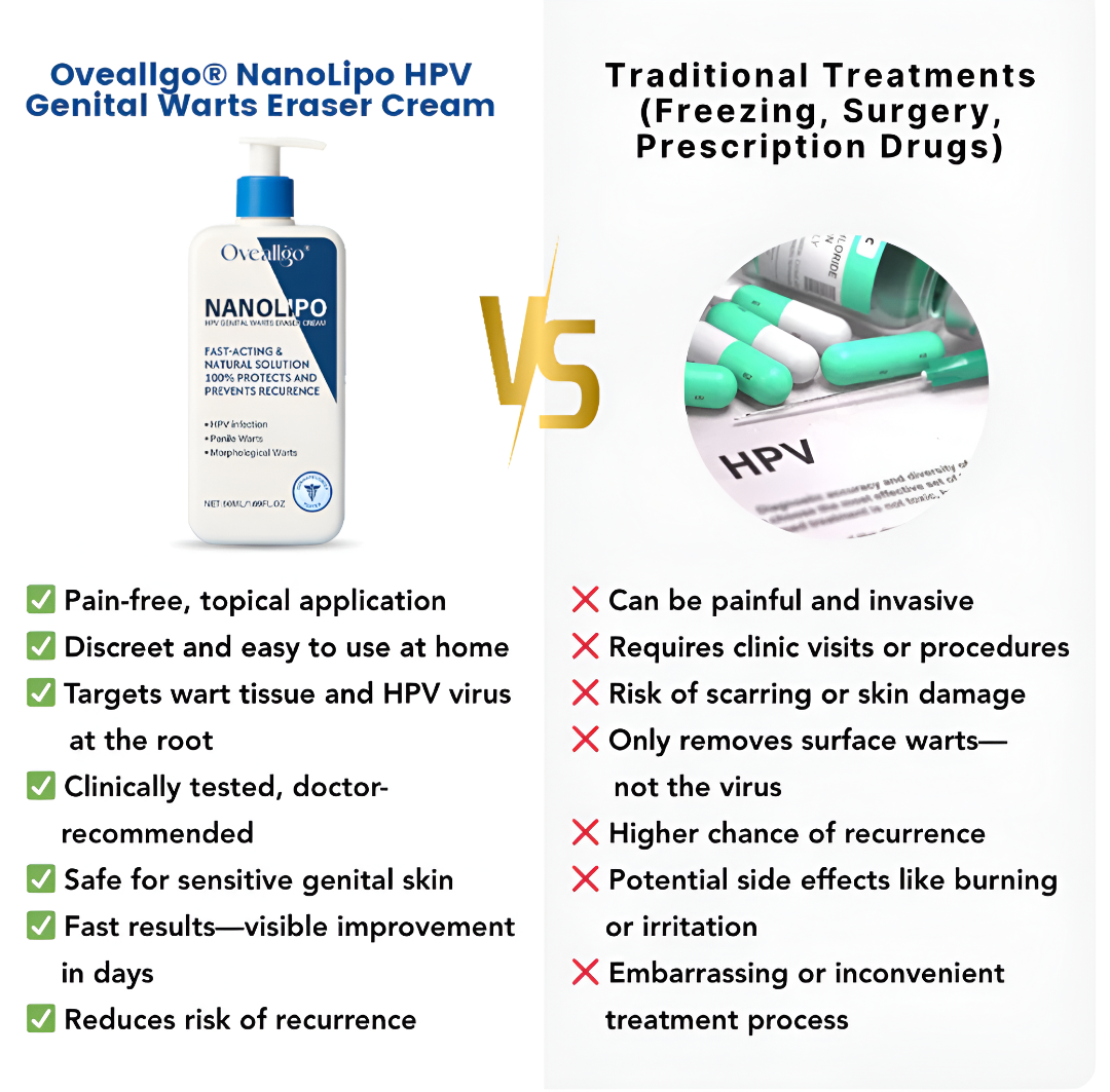 Oveallgo® NanoLipo HPV Genital Warts Eraser Cream Pro