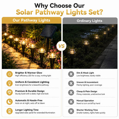 Solar Ground Stake Pathway Lights