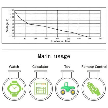 Round Cell Coin Alkaline Battery